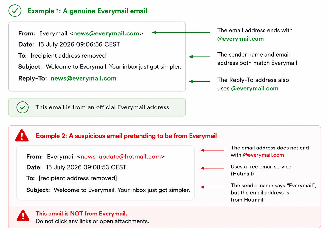 How to recognize genuine Everymail emails and avoid phishing
